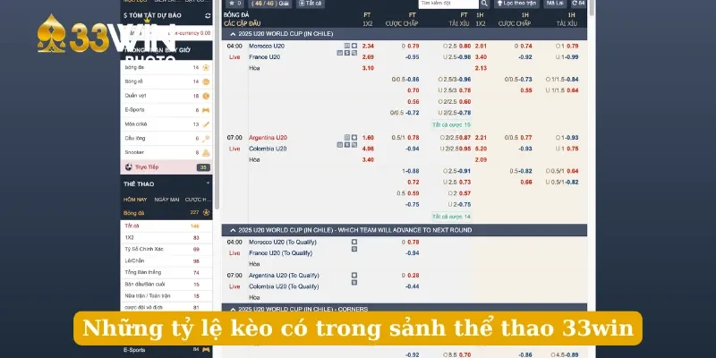 Những tỷ lệ kèo có trong sảnh thể thao 33win